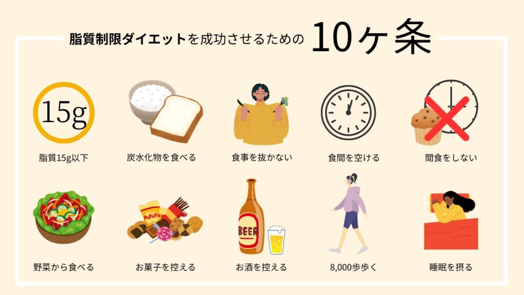 脂質制限ダイエット10ルールの画像