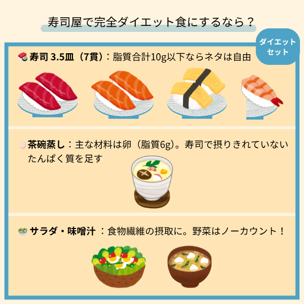 寿司屋で完全にダイエット食にするならの図解(寿司7貫、茶碗蒸し、サラダ、味噌汁)low-fat-sushi