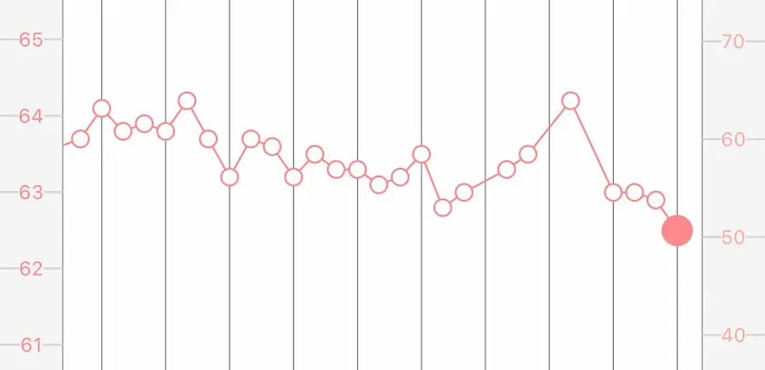 体重推移のキャプチャ