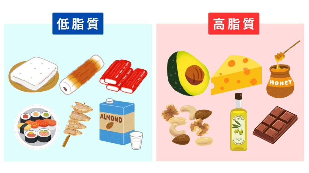 低脂質食材・高脂質食材の画像