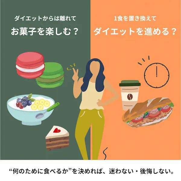 フードを食べる目的を明確にすることを表したイラスト