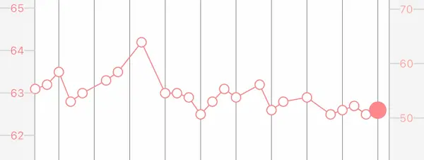 体重の推移の画像